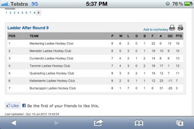 Merredin Womens Hockey Club Results
